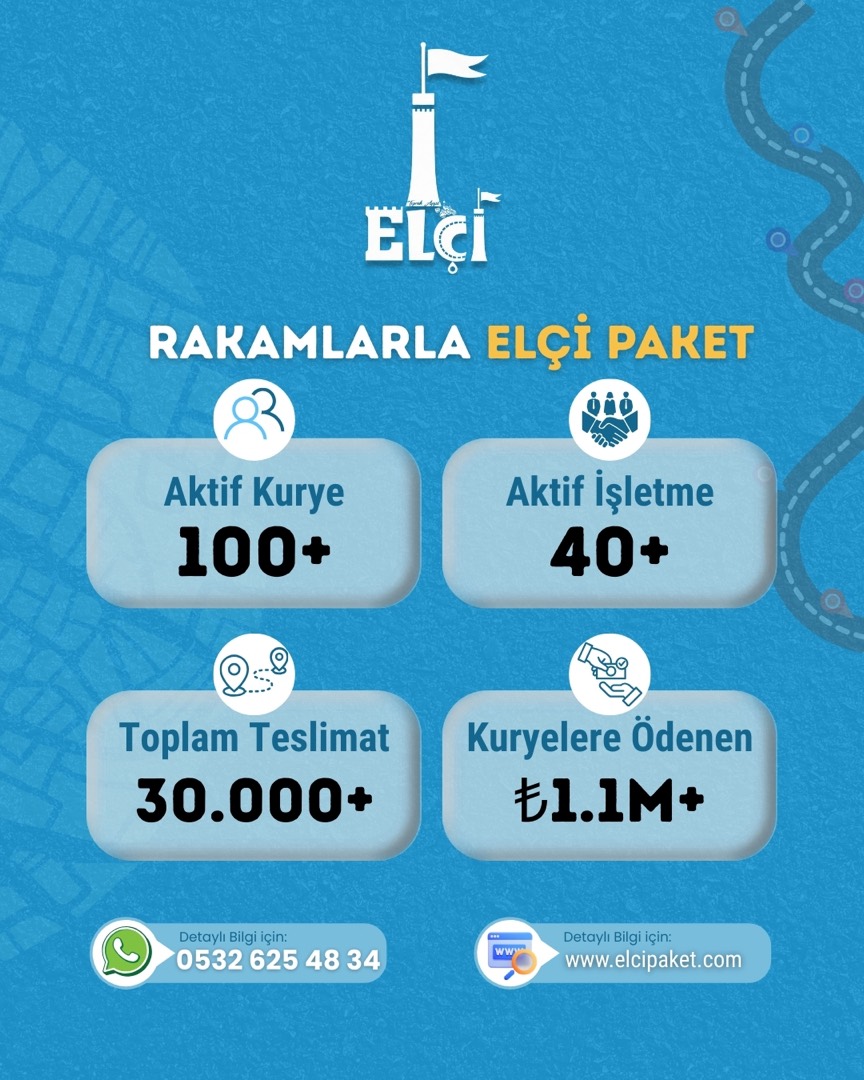 Rakamlarla Elçi Paket: 100+ aktif kurye, 40+ aktif işletme, 30.000+ toplam teslimat